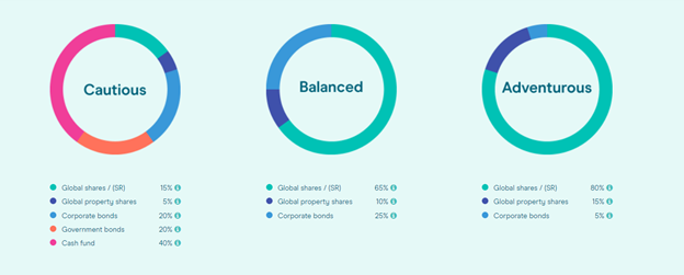 Moneybox Review