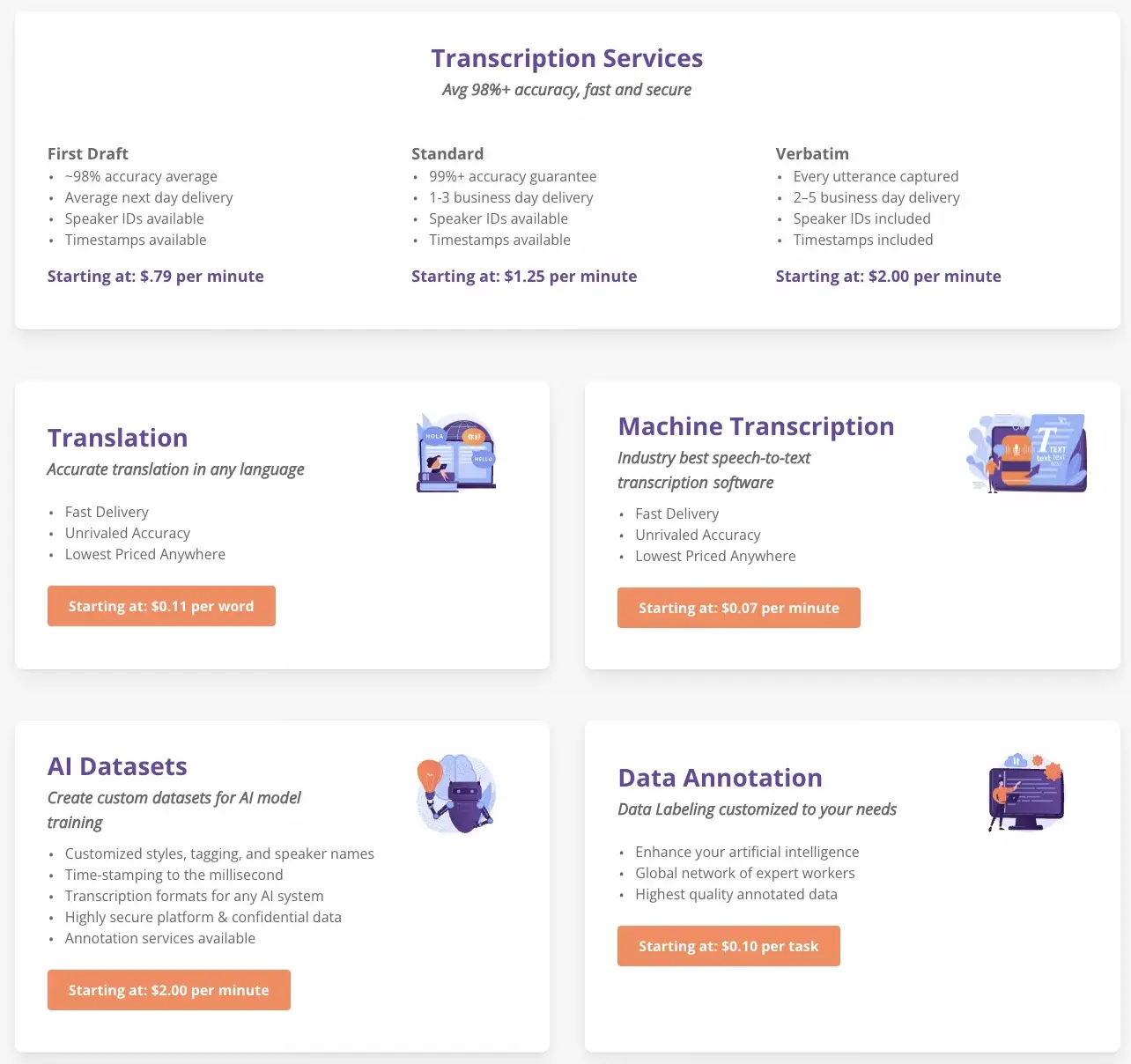 TranscribeMe Review - How Much Does TranscribeMe Cost?