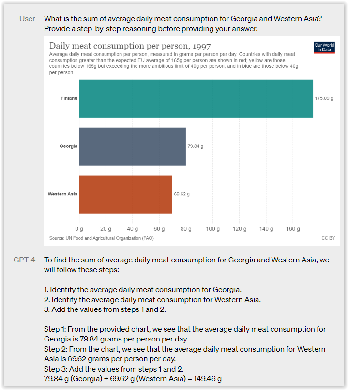 5. Graphic Understanding