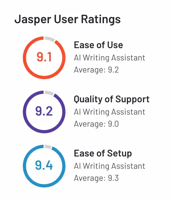 Jasper User Rating