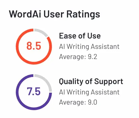 Word.ai User Ratings