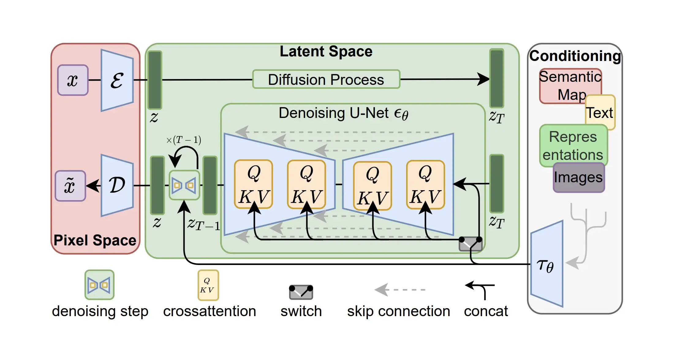 Stable Diffusion Model Explained